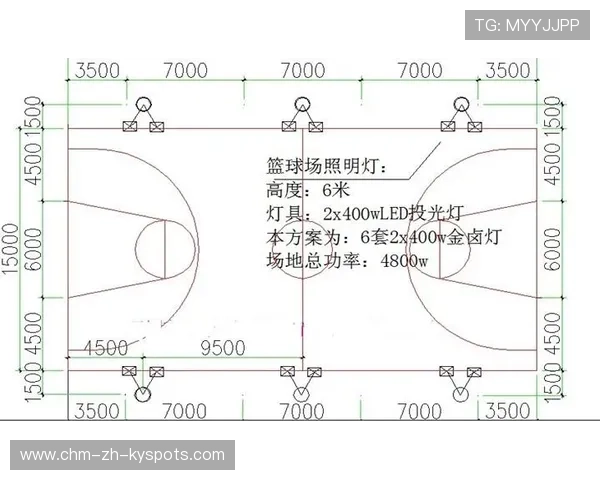 篮球场馆智能化运营管理提升效率，篮球场运营管理方案